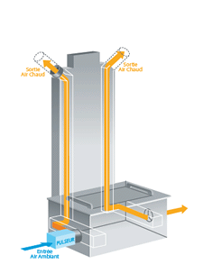 Chemine optimise avec rcupration et distribution d'air chaud