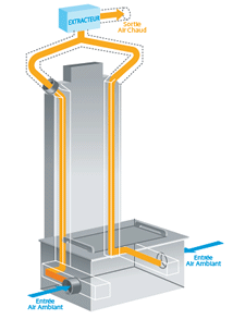 Chemine optimise avec rcupration et distribution d'air chaud