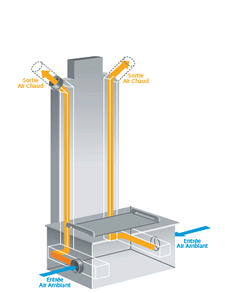 Cheminée optimisée avec récupération et distribution d'air chaud Cheminée optimisée avec récupération et distribution d'air chaud